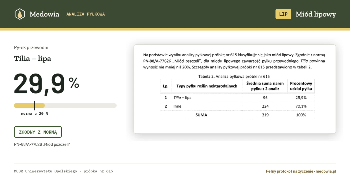 Analiza pyłkowa miodu lipowego, próbka nr 615: Tilia 29,9 %, norma co najmniej 20 %